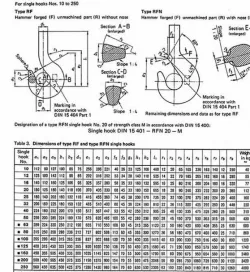 crane Hook  for 250 ton