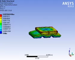 Analysis of carframe