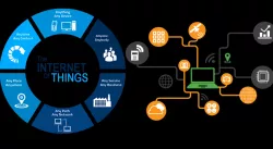 latest iot projects