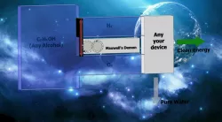 "Maxwell Demon"
