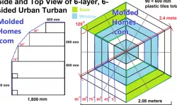 Urban Turban