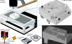 Laser micro spot welding fixture
