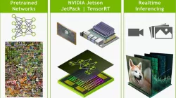 nvidia jetson projects