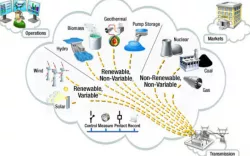 renewable energy projects for engineering students