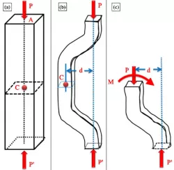 Eccentric Axial Loading Problem and Finite Element Analysis