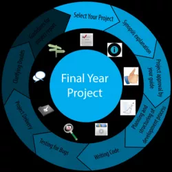 final year projects