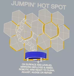 JUMPIN' HOT SPOT