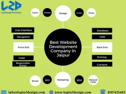 Web Development