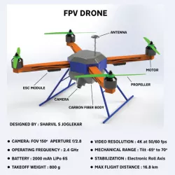 PACKAGE DELIVERY DRONE