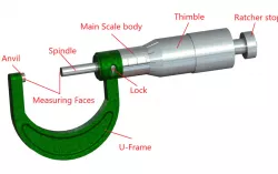 Micrometer screw gauge