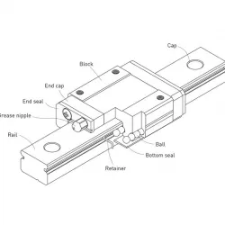 HIWIN MG Series MGN12CZFC Block & MGNR12R Rail