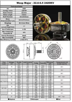 RCINPOWER WASP MAJOR 1860KV 2020kv 2420KV 6S Brushless Motor 22.6mm Diameter 6.5mm 22.6-6.5 Length for RC FPV Racing Drones