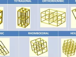 Customizable cristalline structure