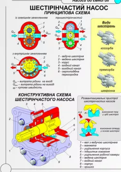 gear pump
