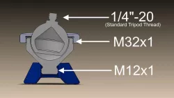 Can you Thread? Mini Tripod Thread Benchmark