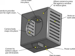 Yi Home Camera Box