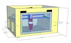 CNC