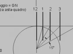 Happy New Year-Magic key to the 4th dimension … universal mobile solar clock