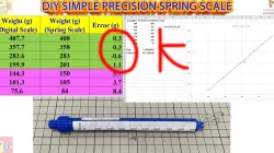 Spring Scale (Vernier Caliper Type)