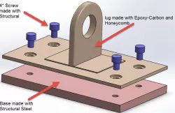 Composite lug simulation in Ansys