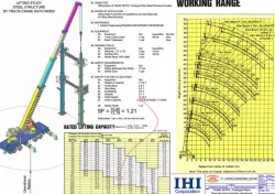 Lifting study By Various crane