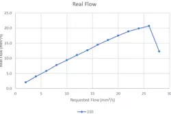 Anycubic Vyper Hotend Benchmark Test G-Codes