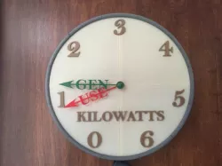 Power Usage and Generation Display