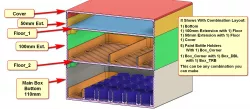 Modular Box