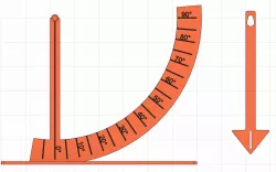 Angle Meter