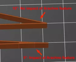 Arachne feature test wedge