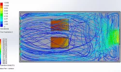 CFD Fan cooling IC units