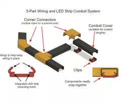 Conduit System - Wire Handling and Led Strip Mounting