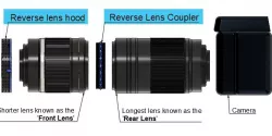 Coupled Reverse Lens Adaptor for Macro Photography