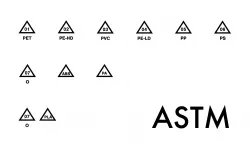 Universal RIC & ASTM Recycling Symbols