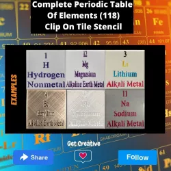 Complete Periodic Table  Of Elements (118) Clip On Tile Stencil (fits 97mm tile)