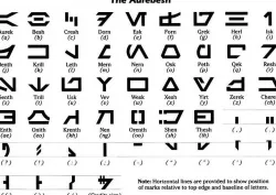 Aurebesh Letters for embedding into other projects