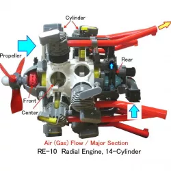 Radial Engine, 14-Cylinders, Cutaway