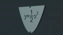 Parabola