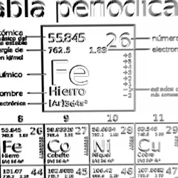 Periodic table 400x240mm