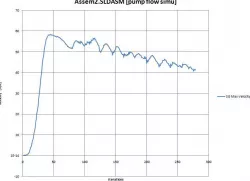 Centrifugal pump CFD simulation using SolidWorks
