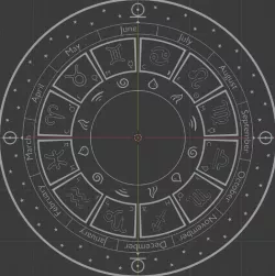 Astrological Zodiac Wheel