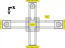 DIY CNC PEN PLOTTER