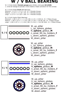 W / V Ball Bearing