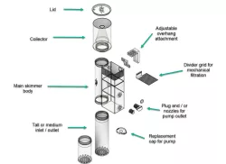 Protein & Surface skimmer for aquariums