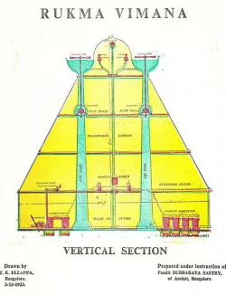 Rukma Vimana