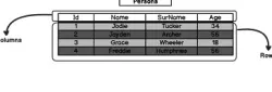 database table