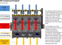V-Compound Engine