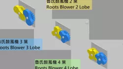 The Test of Roots Blower Lobes Profile