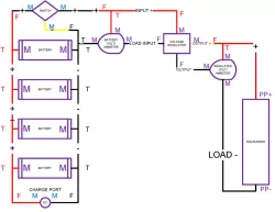 12v Field Battery Box Plans and Parts