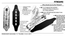 Fitboard